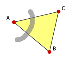 Dreieck Winkelgeste